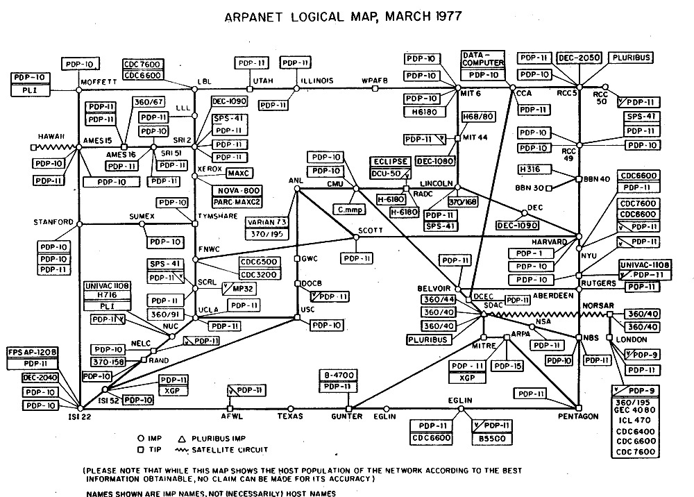 Logical map of the ARPANET as of March 1977