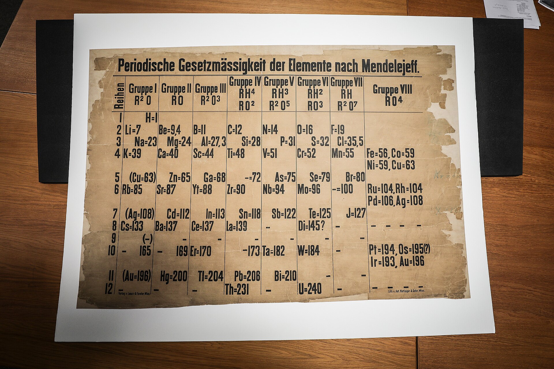 A printed wall chart titled Periodische Gesetzmässigkeit der Elemente nach Mendelejeff — Mendeleev's periodic system of the elements, arranged in eight groups and twelve series